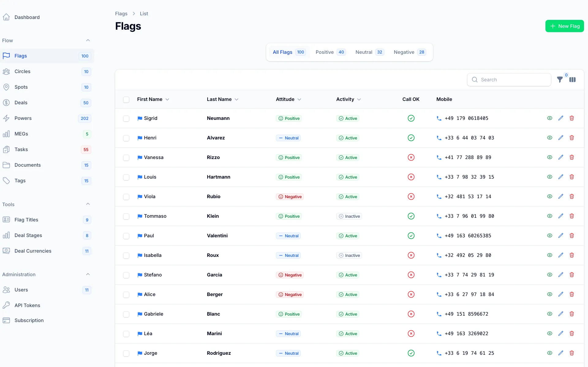 Flag list with powers and attitudes