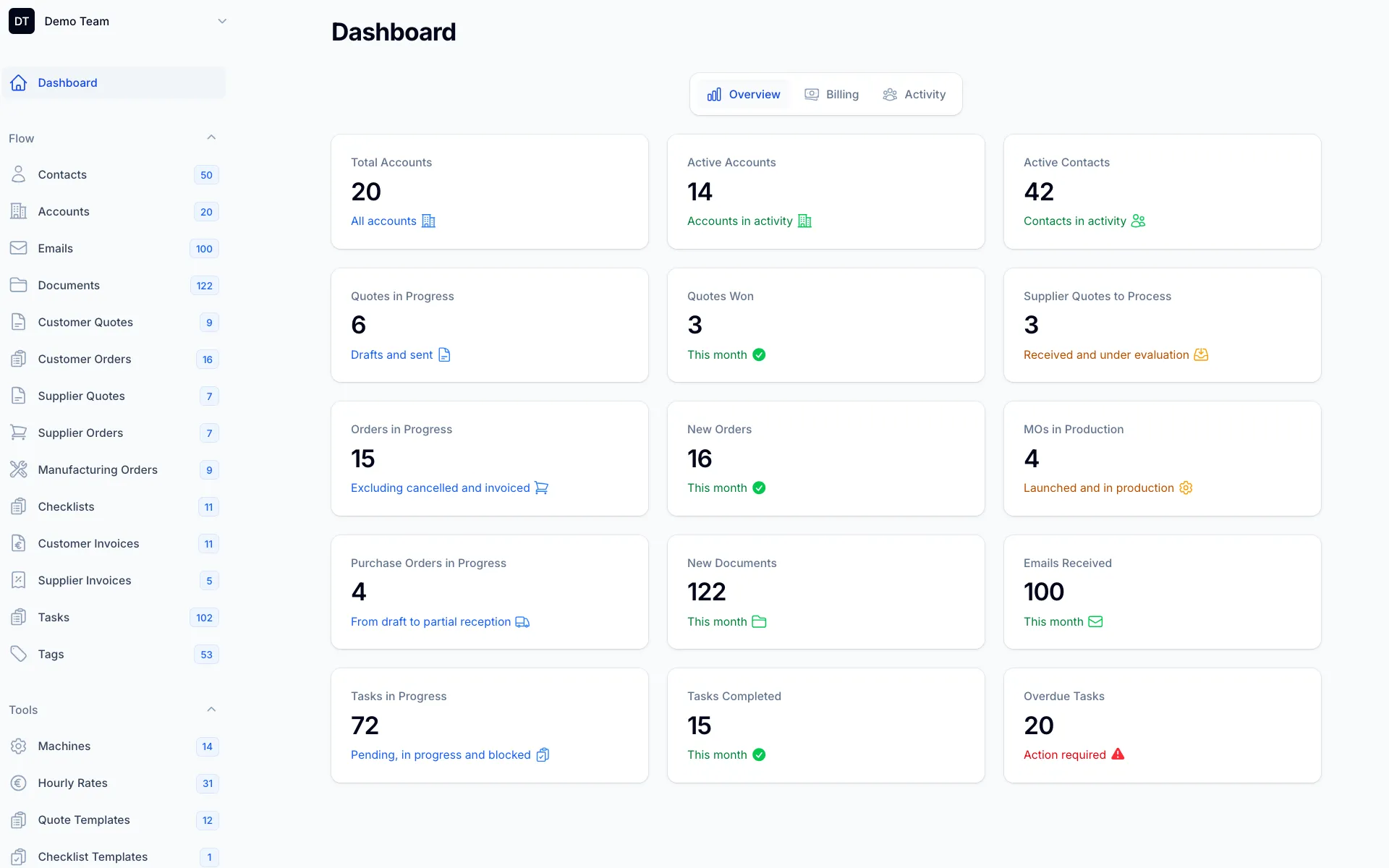 erp4.us dashboard — light version