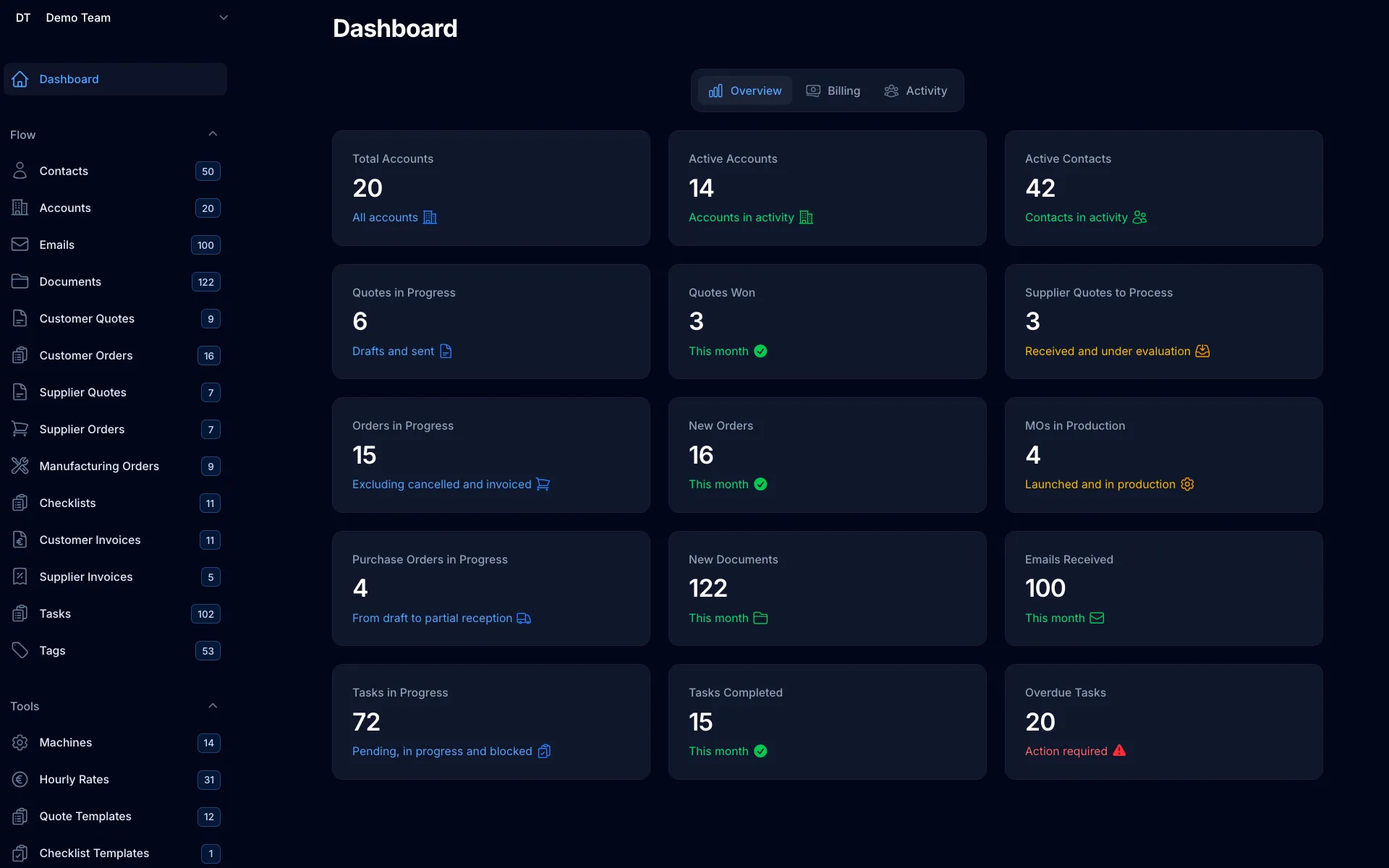 erp4.us dashboard — dark version