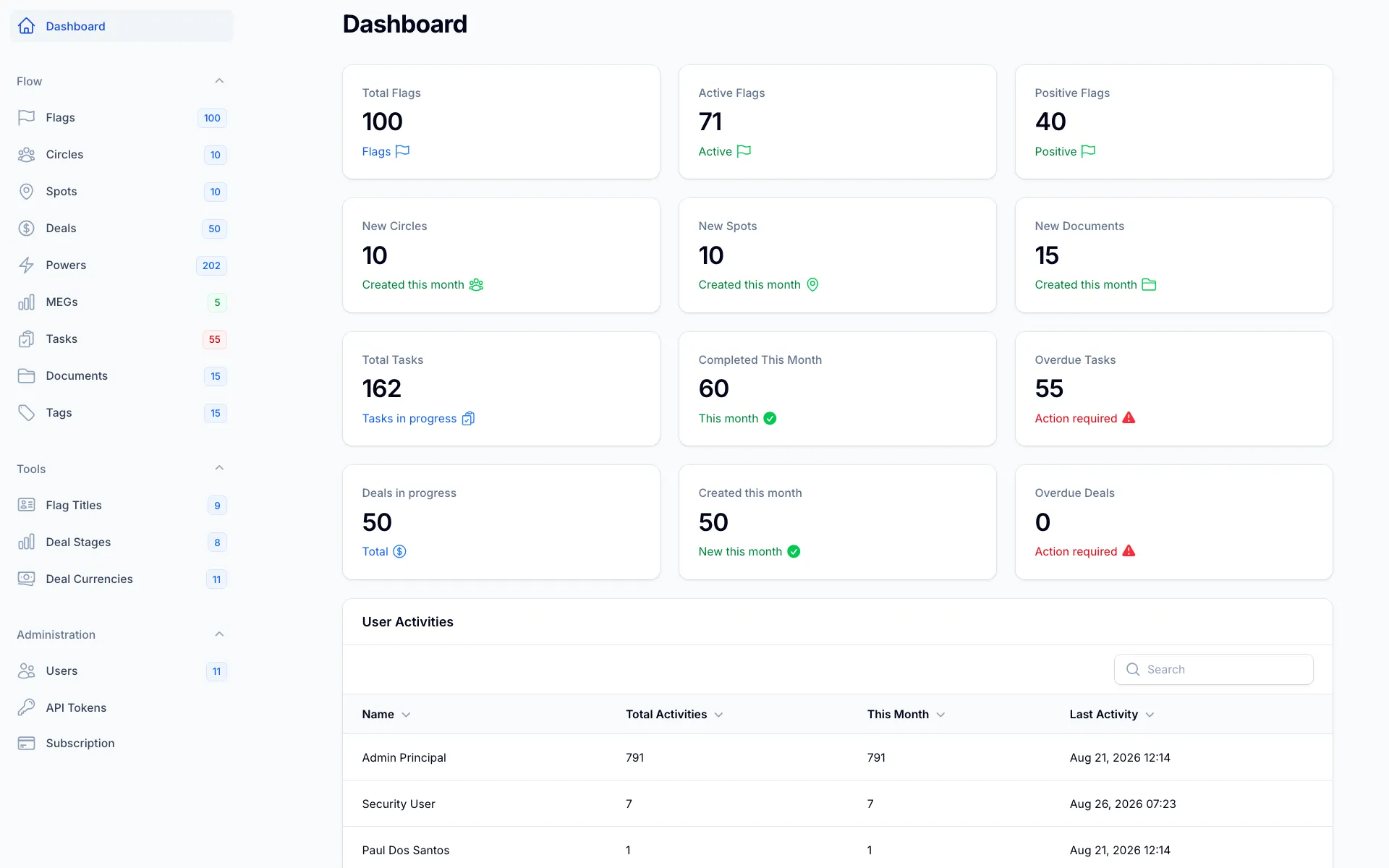 Dashboard with deals and EMG (expected mathematical gain)