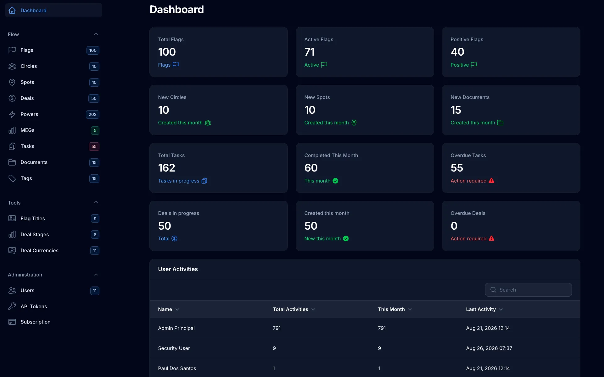 Dashboard with deals and EMG (expected mathematical gain) (dark)